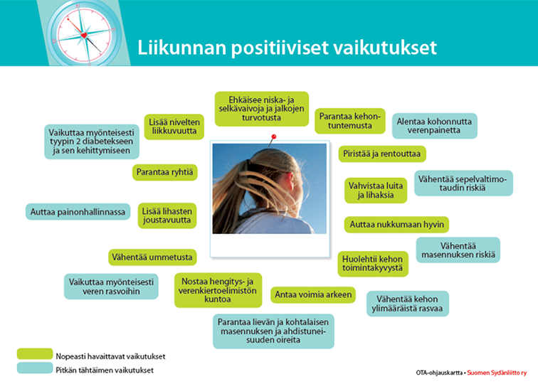 vauva arjessa liikunnan positiiviset vaikutukset ovat tärkeitä